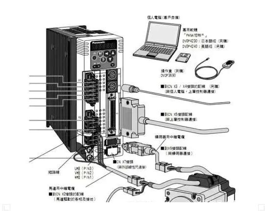 伺服電機(jī)的功率一般是多少？如何選擇？