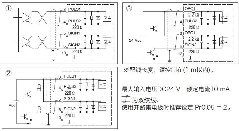 PLC使用脈沖方式如何控制伺服電機(jī)？PLC控制脈沖的形式