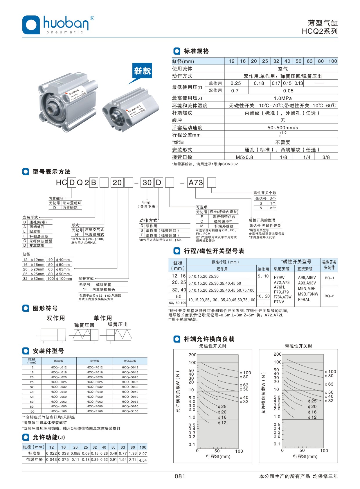 HCQ2薄型氣缸，標準型