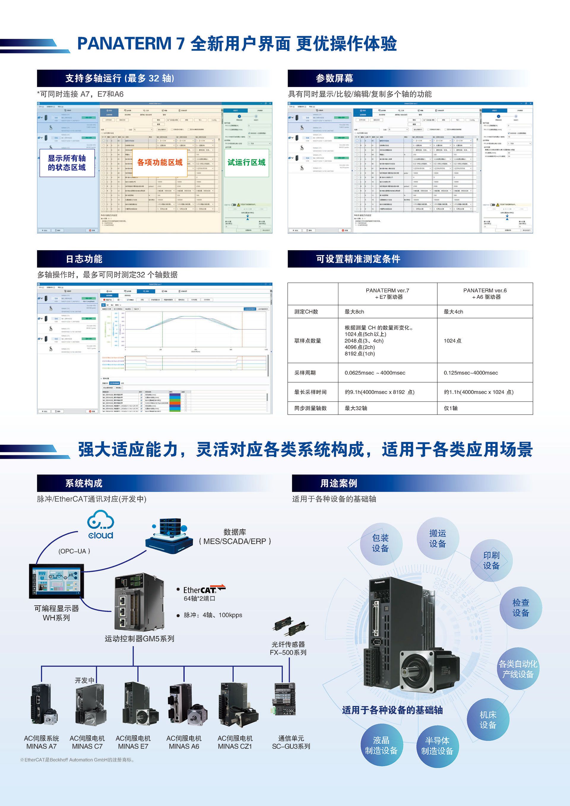 松下伺服電機(jī)A7