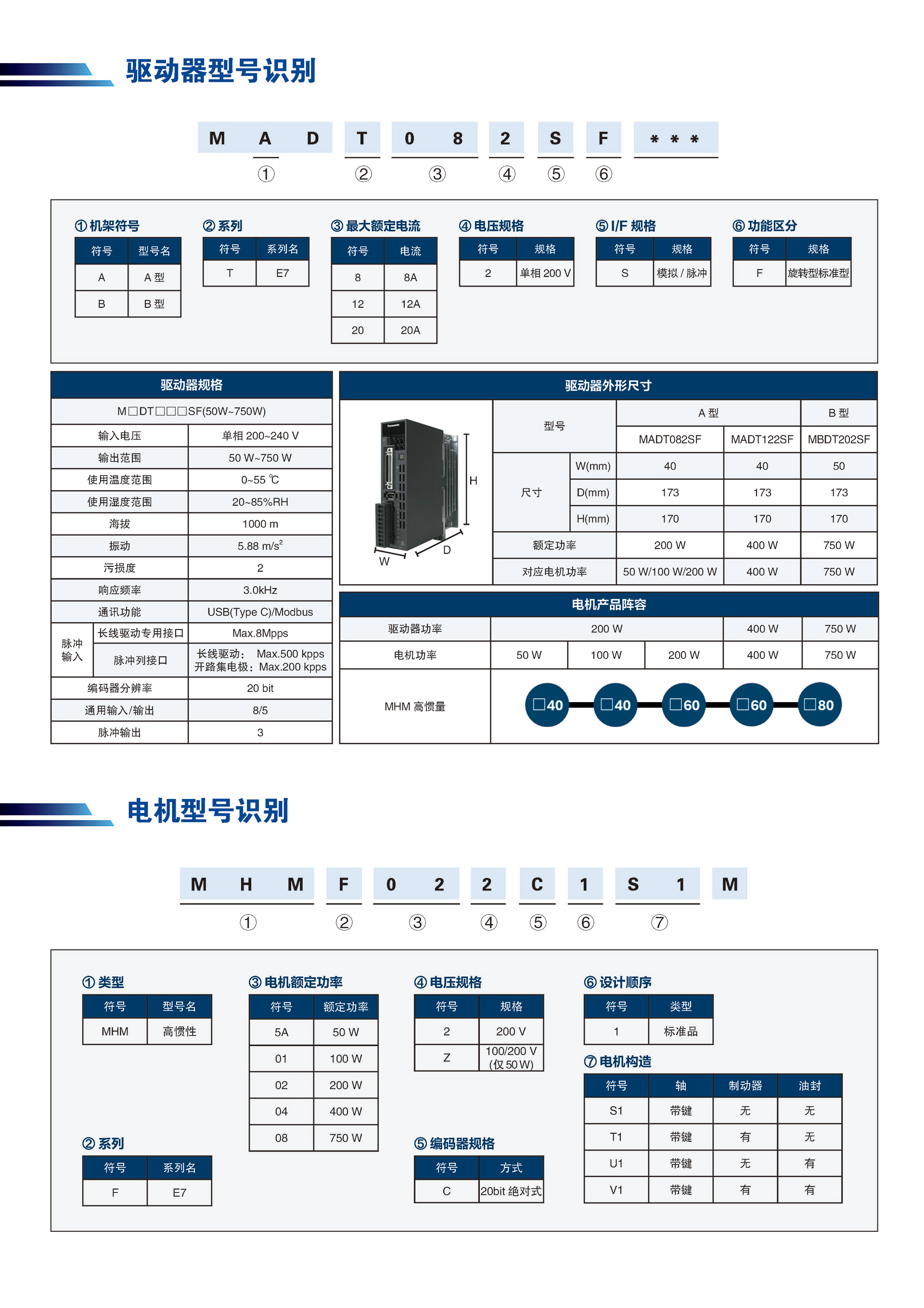 松下伺服電機(jī)A7